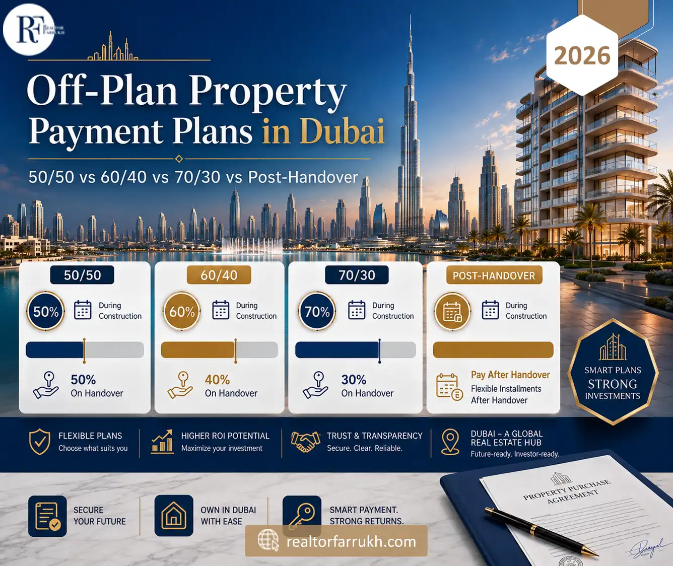 Off-Plan Property Payment Plans in Dubai Compared